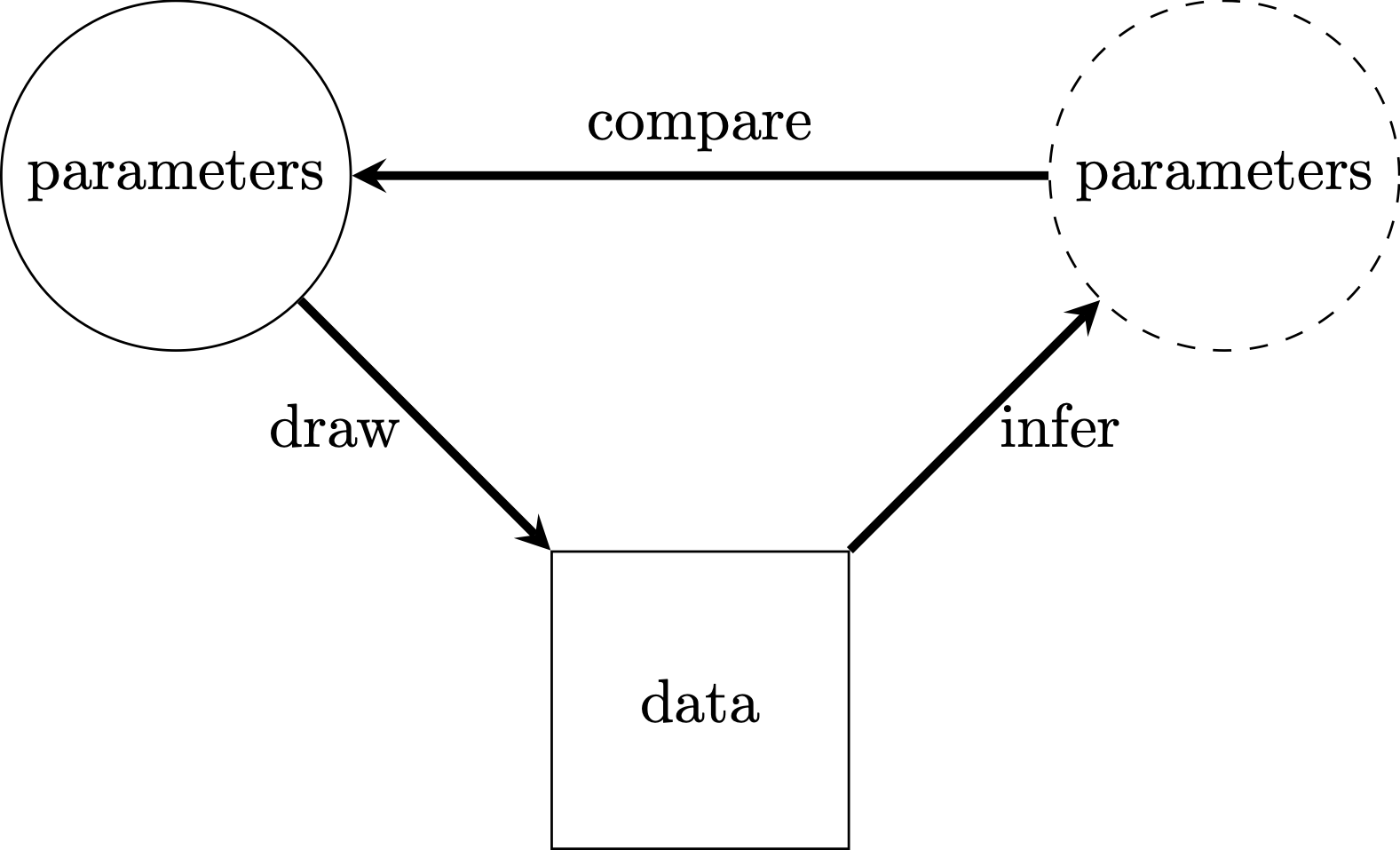 Simulation study of a model
